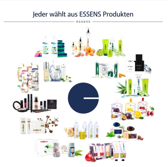 ESSENS Business Presentation